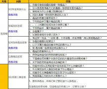 青骄第二讲堂六年级全数谜底 2019青骄第